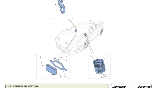 125 - VEHICLE ECUs