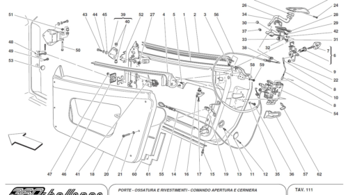 111 - DOORS - FRAMEWORK AND COVERINGS - OPENING CONTROL AND HINGES